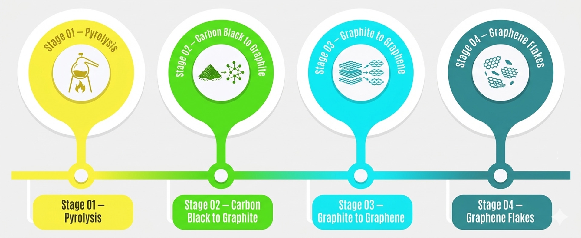 graphene process
